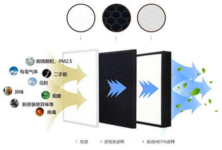 靜音送風機,新風換氣機,單向流新風系統(tǒng),全熱交換器廠家采用低能耗直流無刷電機，可365天24小時持續(xù)運作，壽命長達70000小時以上