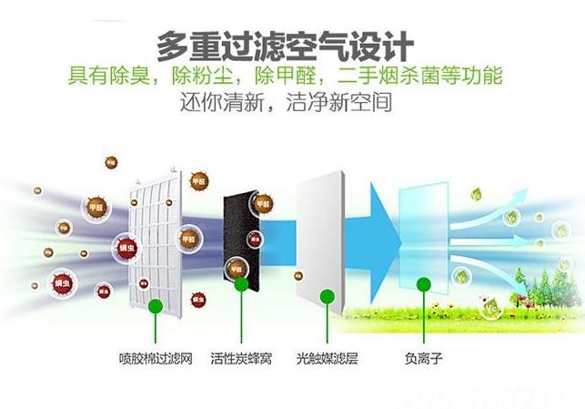 卓耐全熱交換器廠家介紹什么是全熱交換器？