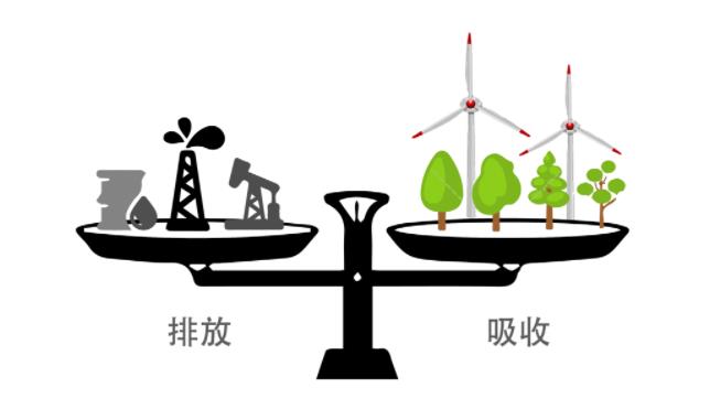 全熱交換器廠家因為實現(xiàn)“碳中和”目標迎來新